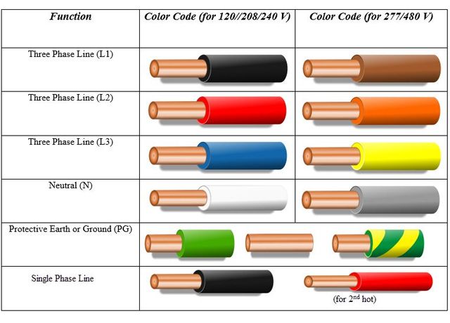 Black wire deals electrical